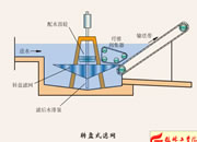 038-D(zhun)P(pn)ʽVW(wng)