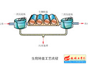 087-D(zhun)P(pn)ˇ