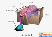 088-D(zhun)P(pn)(gu)