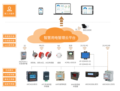 養(yǎng)老場所消防安全管理及智慧用電應(yīng)用軟件服務(wù)探析
