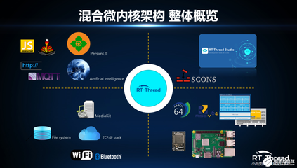 RT-Thread Studio一站式開發(fā)工具發(fā)布，新一代混合微內(nèi)核蓄勢待發(fā)