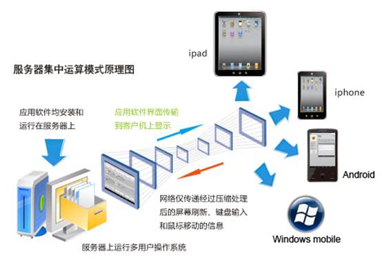 精心為您準備 一步一步軟件安裝與從零開始的暢快體驗指南